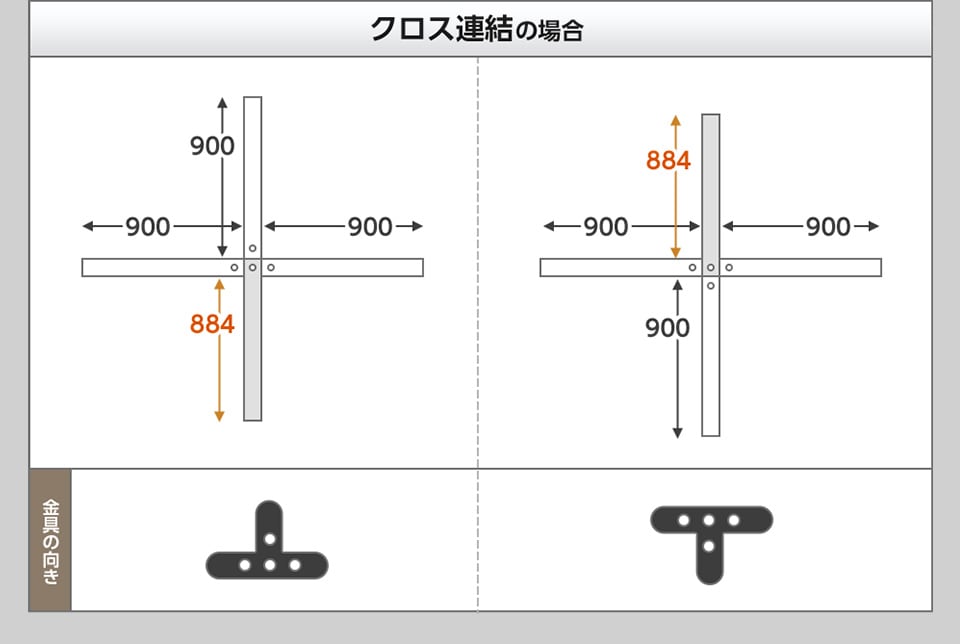 クロス連結の場合