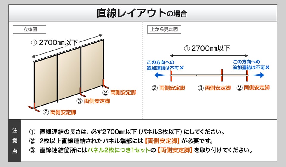 直線レイアウトの場合