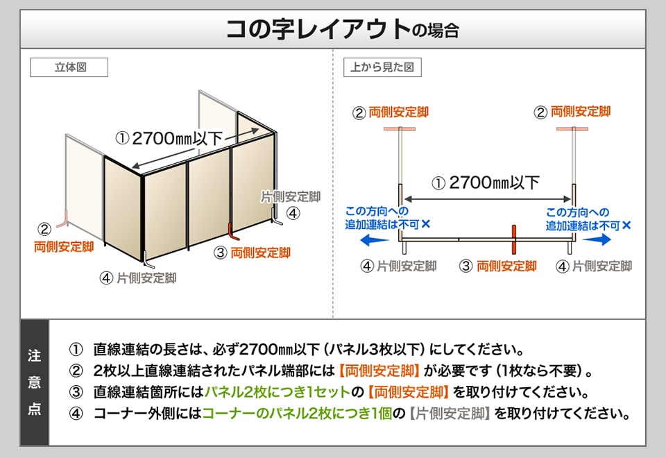 コの字レイアウトの場合