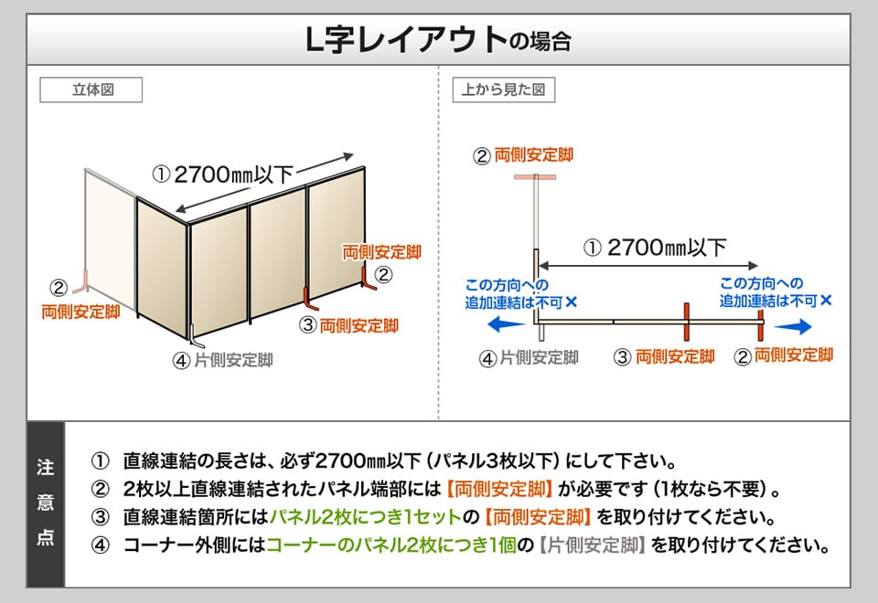 L字レイアウトの場合