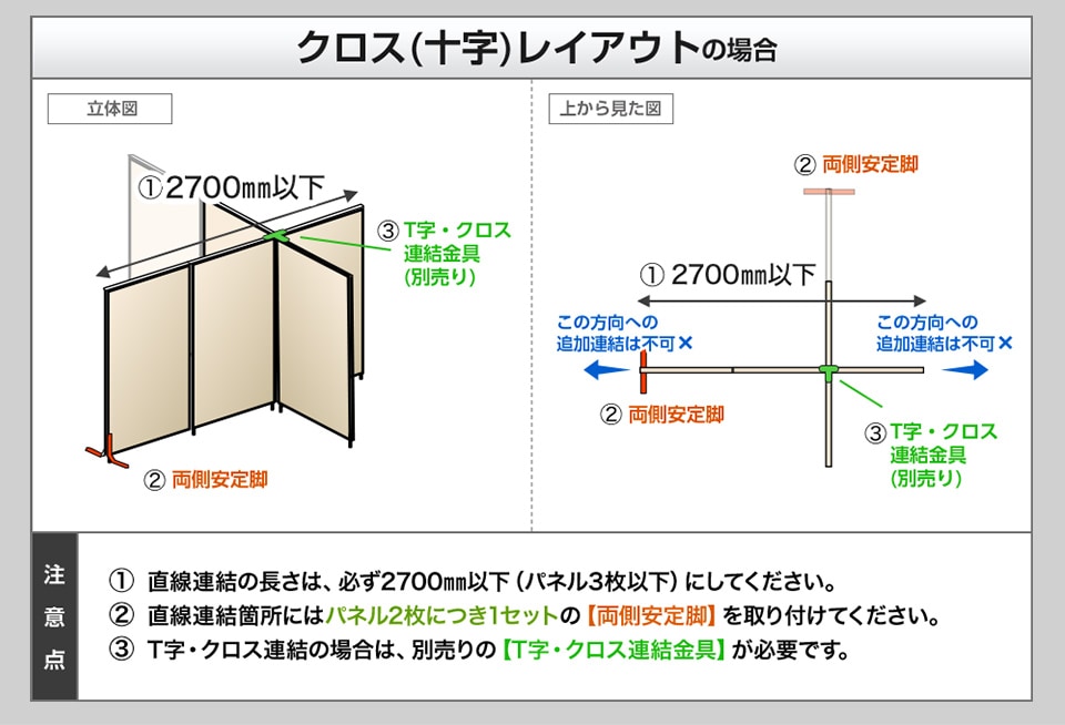 クロスレイアウトの場合