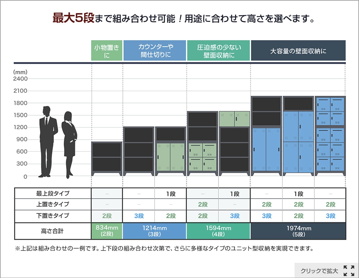 スチールキャビネット APシリーズ　組み合わせ例