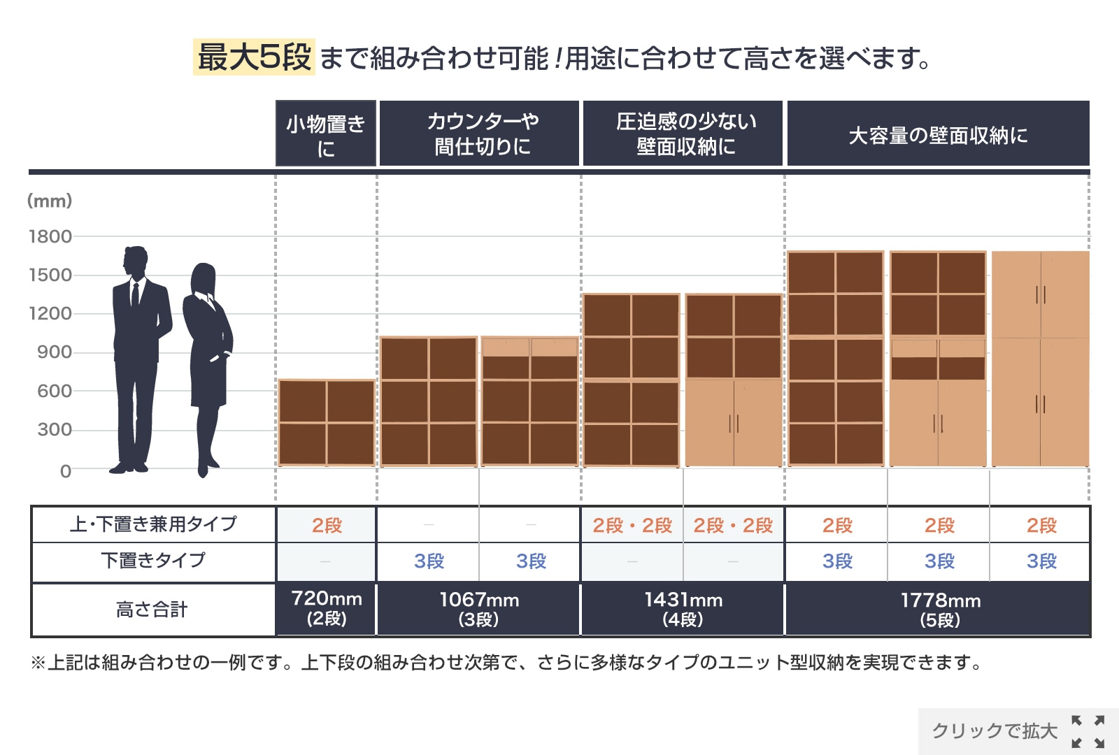 セルボ2.0 木製キャビネットシリーズ 組み合わせ例