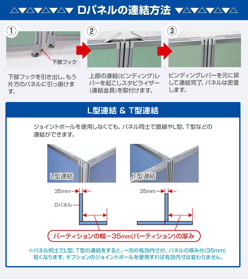 連結方法