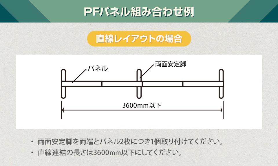 PFパネル 組み合わせ例 直線レイアウトの場合