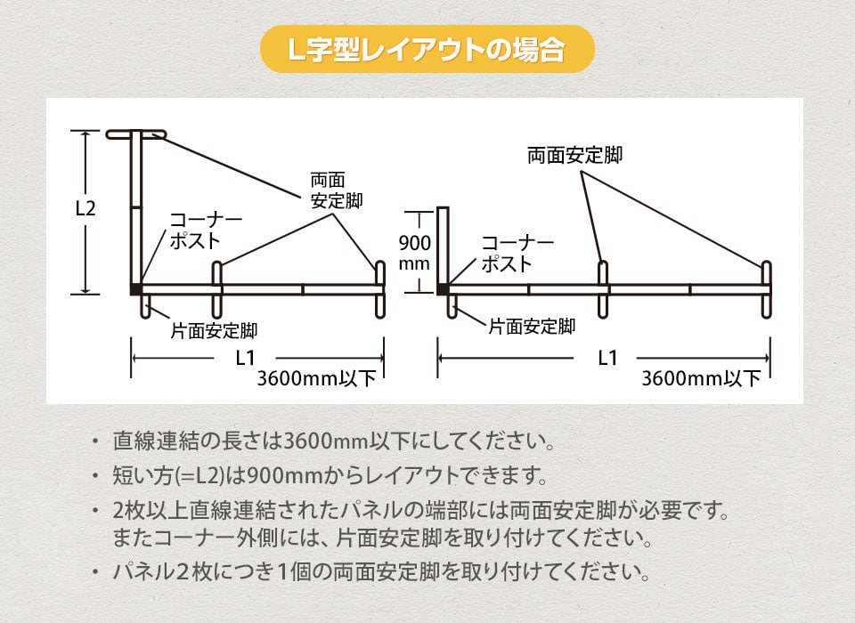 L字レイアウトの場合