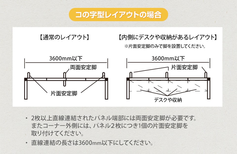 コの字レイアウトの場合