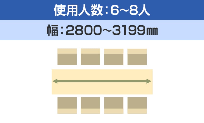 使用人数6〜8人 幅2800〜3199mm