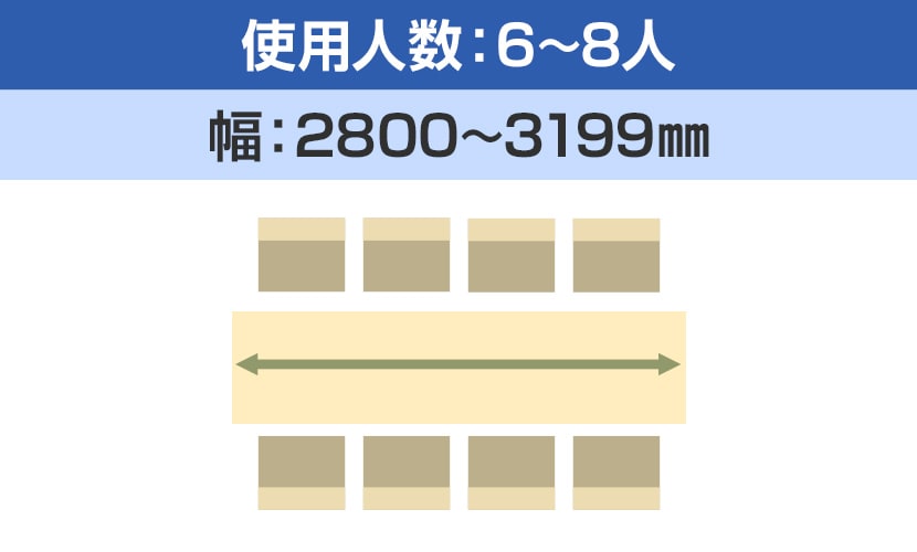 使用人数6～8人 幅2800～3199mm