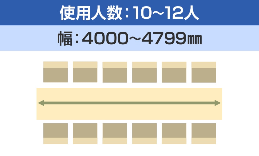 使用人数10〜12人 幅4000〜4799mm