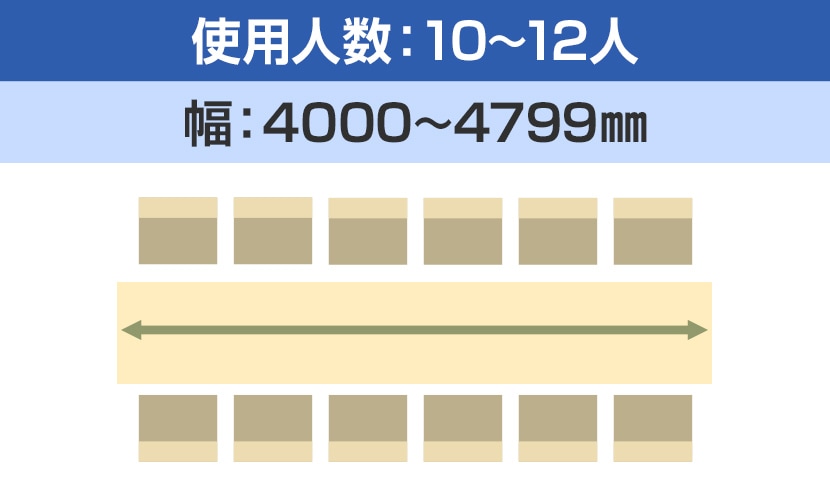 使用人数10～12人 幅4000～4799mm