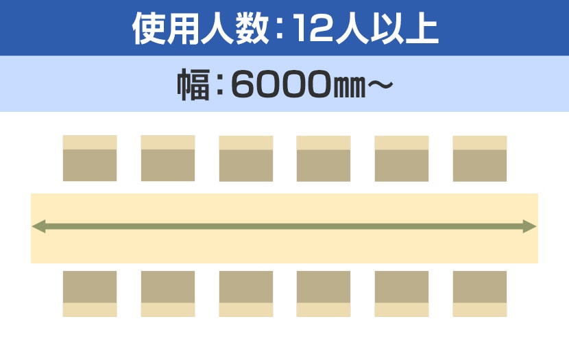 使用人数12人〜 幅6000mm〜