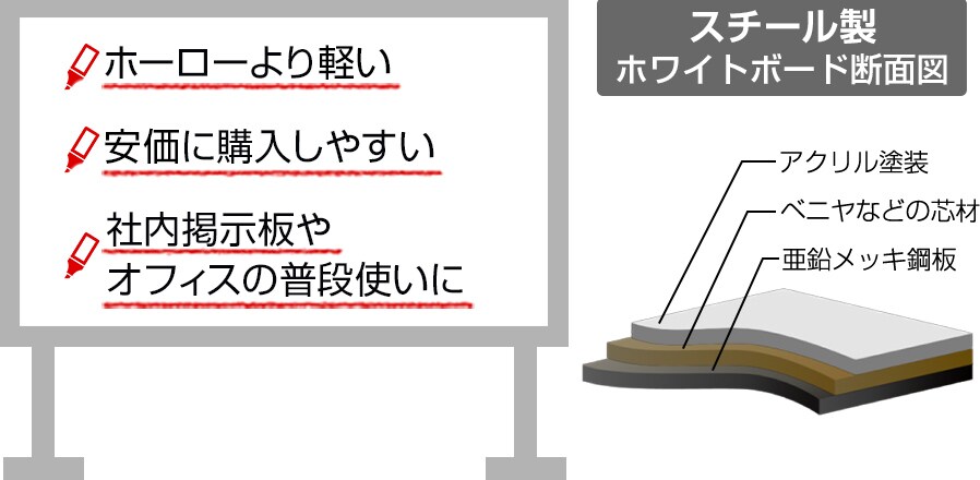 ホワイトボードの通販 | オフィスコム ホワイトボードの通販 | オフィスコム