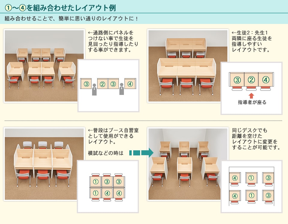 （1）～（4）を組み合わせたレイアウト例