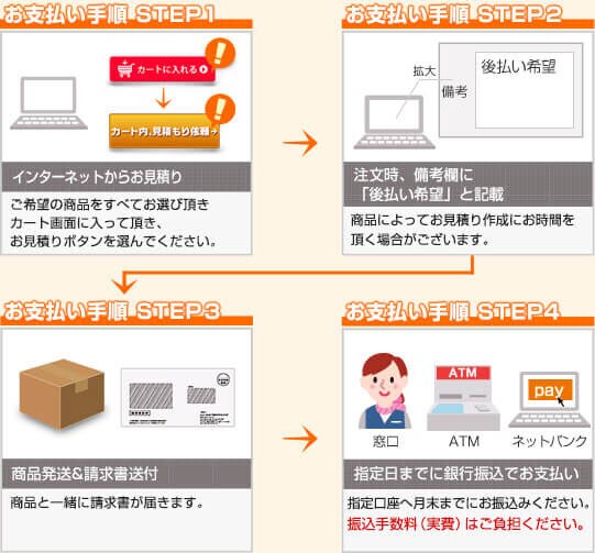 見積もりサービスの図