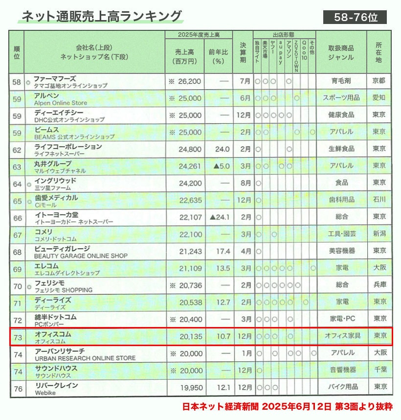 日本ネット経済新聞2025年6月12日号第3面