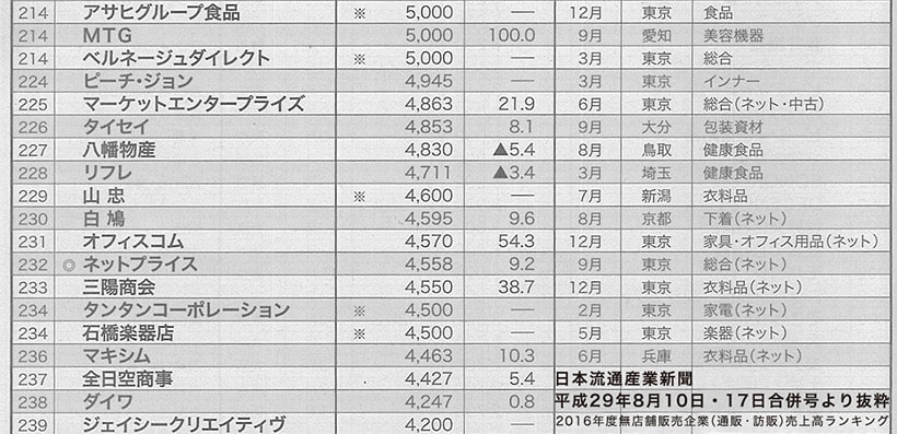 日本流通産業新聞2017年8月10日・17日合併号