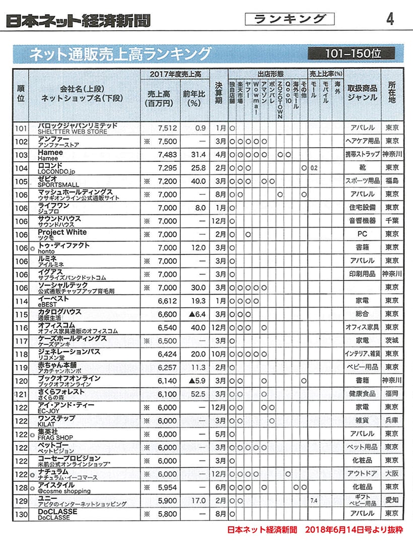 日本ネット経済新聞2018年6月14日号