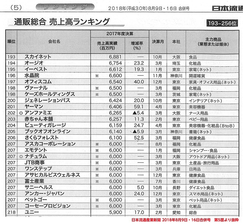 日本流通産業新聞2018年8月9日号・16日合併号第5面