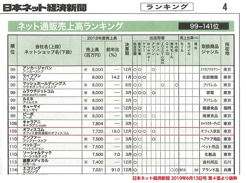 日本ネット経済新聞2019年6月13日号第4面