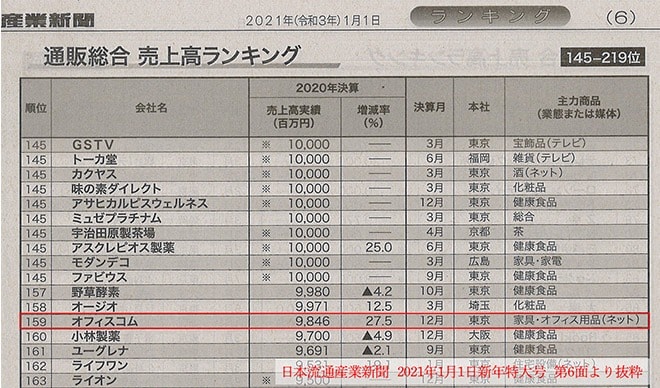 日本流通産業新聞 2021年1月1日新年特大号第6面