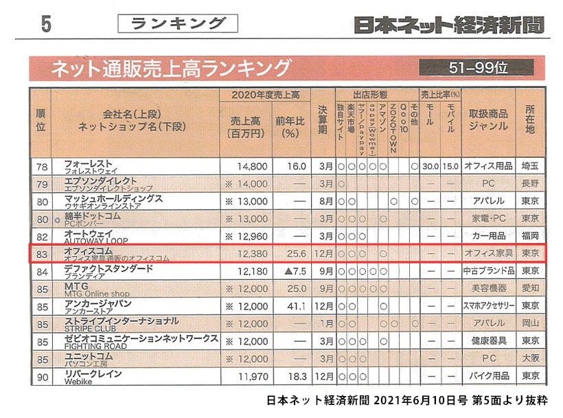日本ネット経済新聞2021年6月10日号第5面