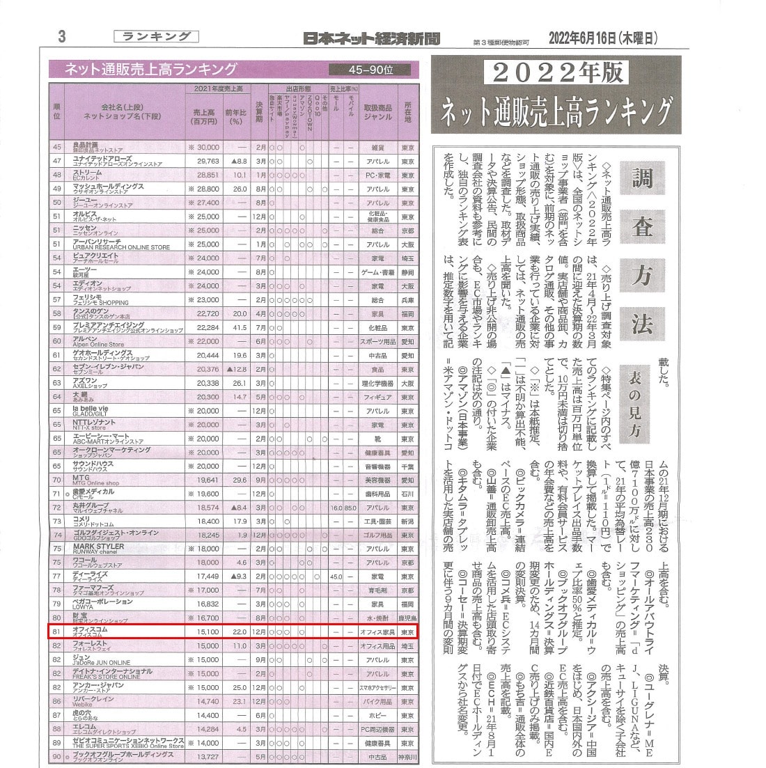 日本ネット経済新聞2022年6月16日号