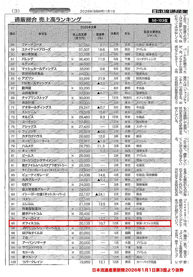 日本ネット経済新聞2025年6月12日号第3面