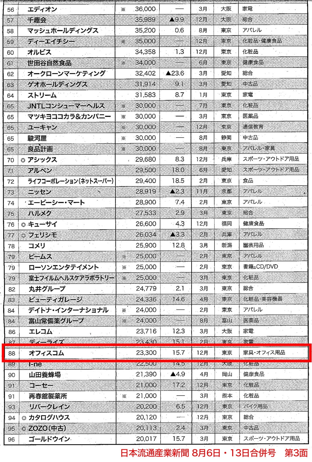 日本流通産業新聞2026年8月6日・8月13日合併号
