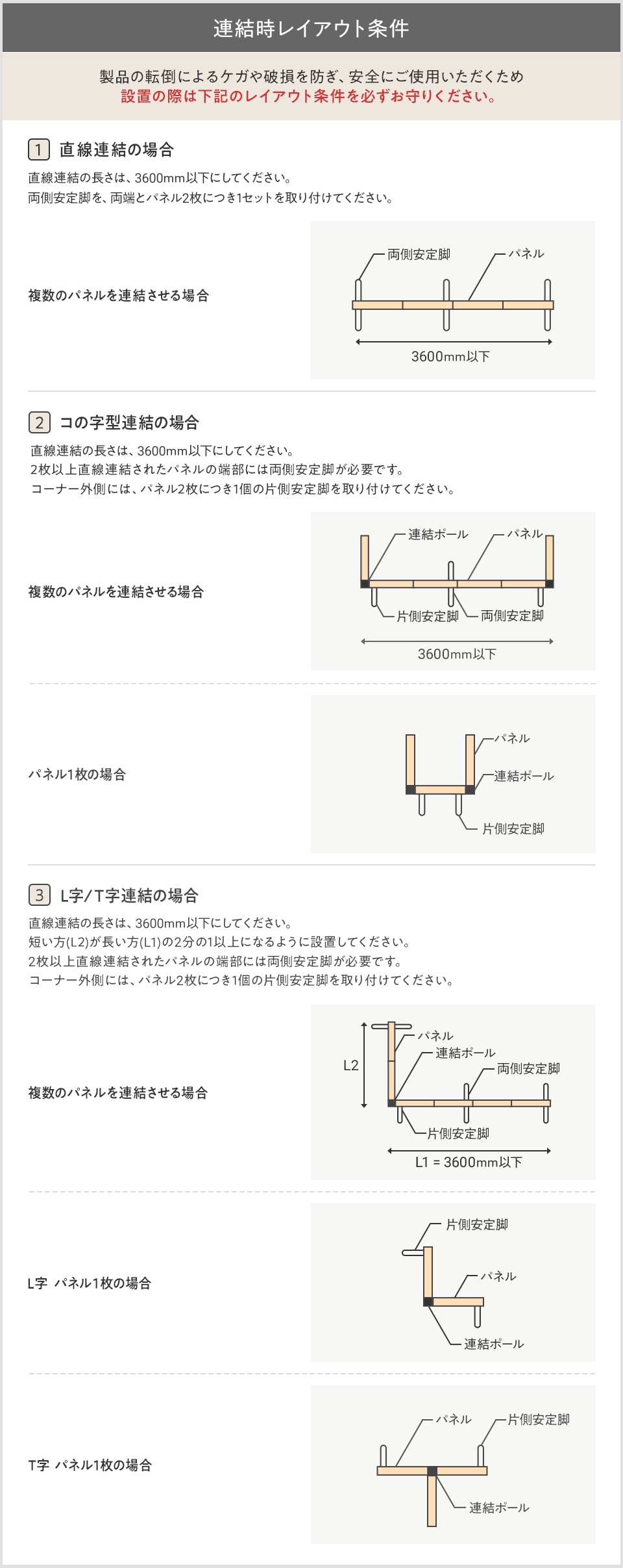 MCパーテーション 連結時レイアウト条件