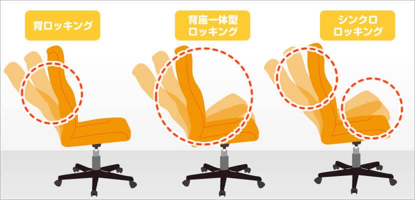 ロッキング機能の有無