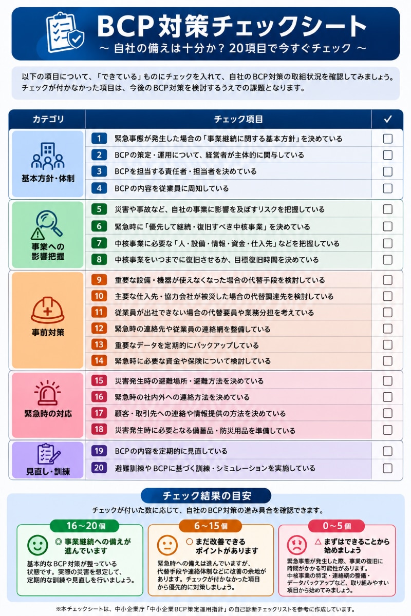 【2026年版】オフィスのBCP対策に役立つチェックリスト