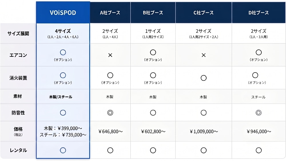 ブース比較表