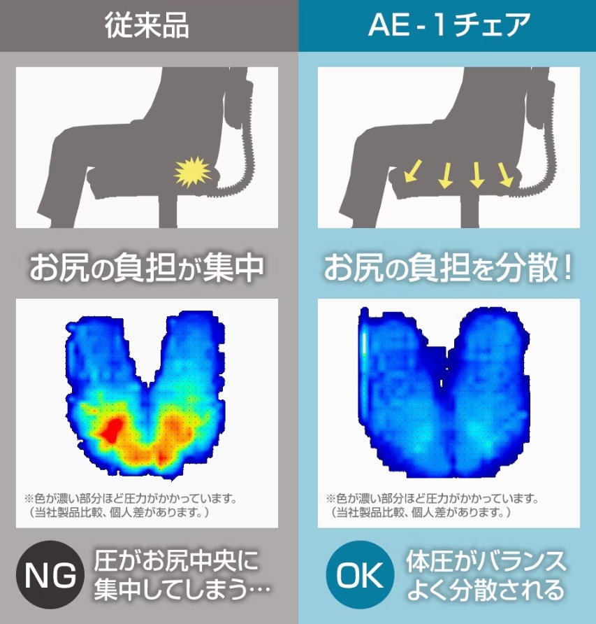 適度な弾力で座り心地が良い