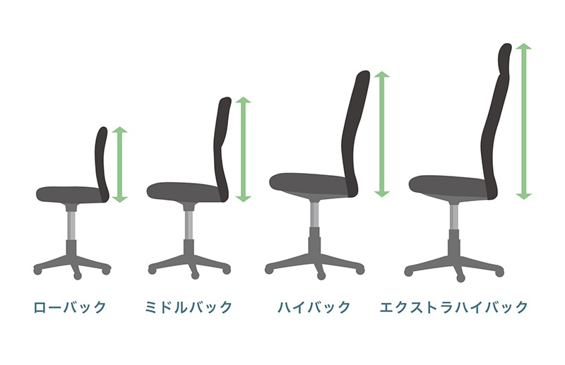 オフィスチェアの背もたれの種類と特徴