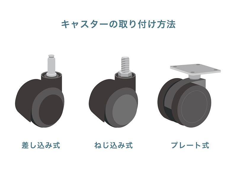 キャスターの取付方式をチェック