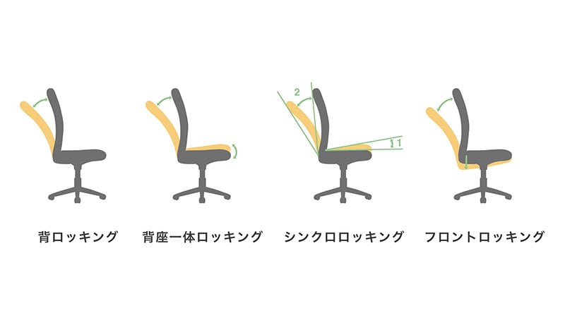 ロッキング機能の主な種類