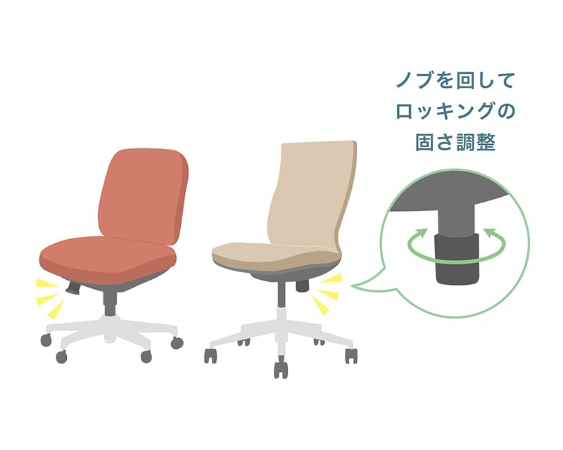 調節ダイヤル（ノブ）を回す