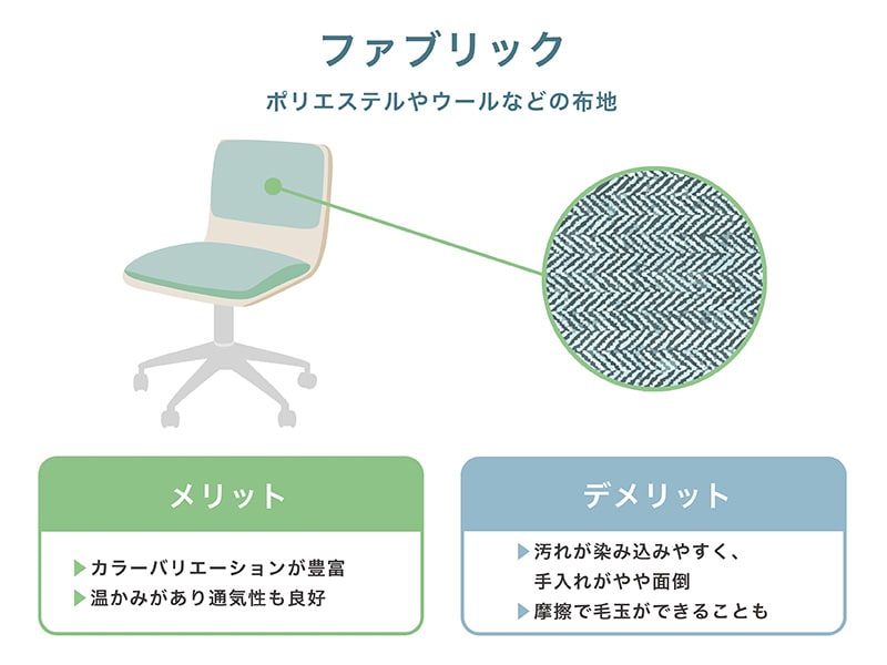ファブリック