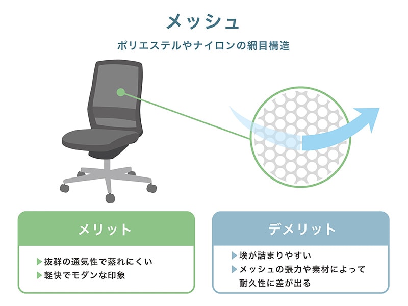 メッシュ