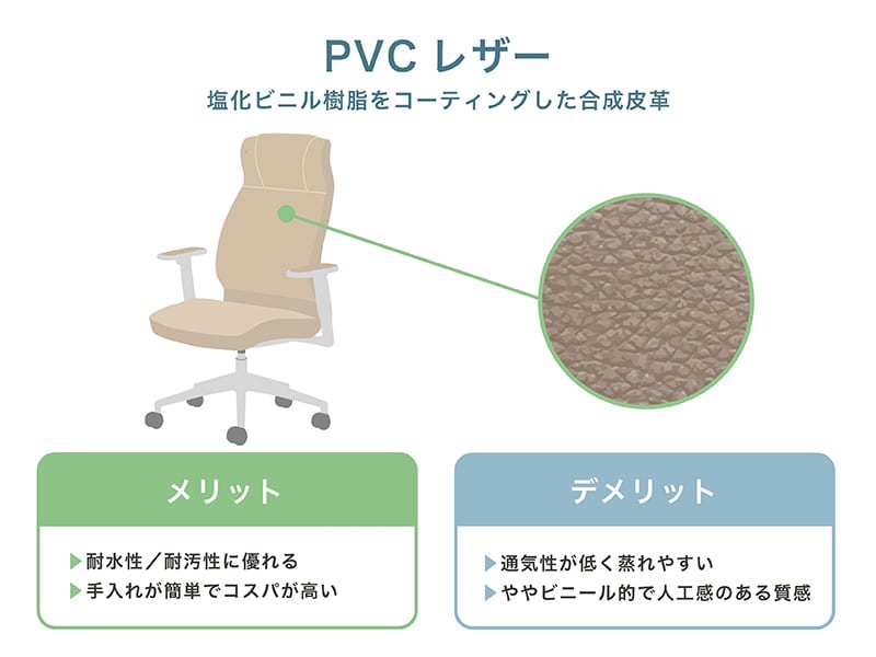 PVCレザー