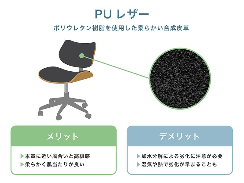PUレザー