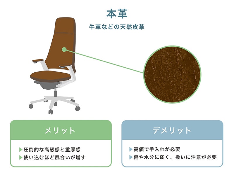 レザー（本革）