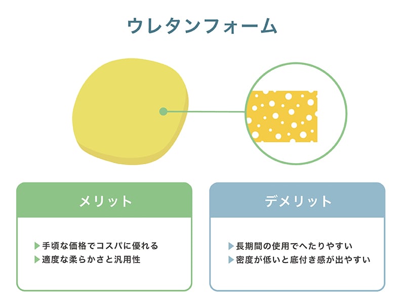 ウレタンフォーム