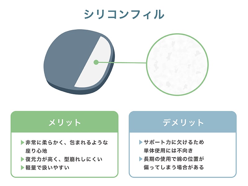 シリコンフィル