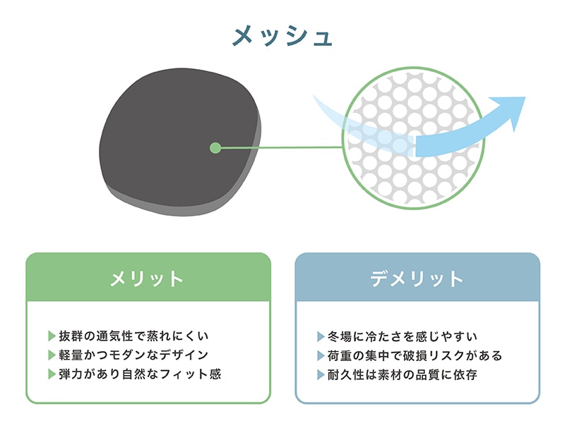 メッシュ