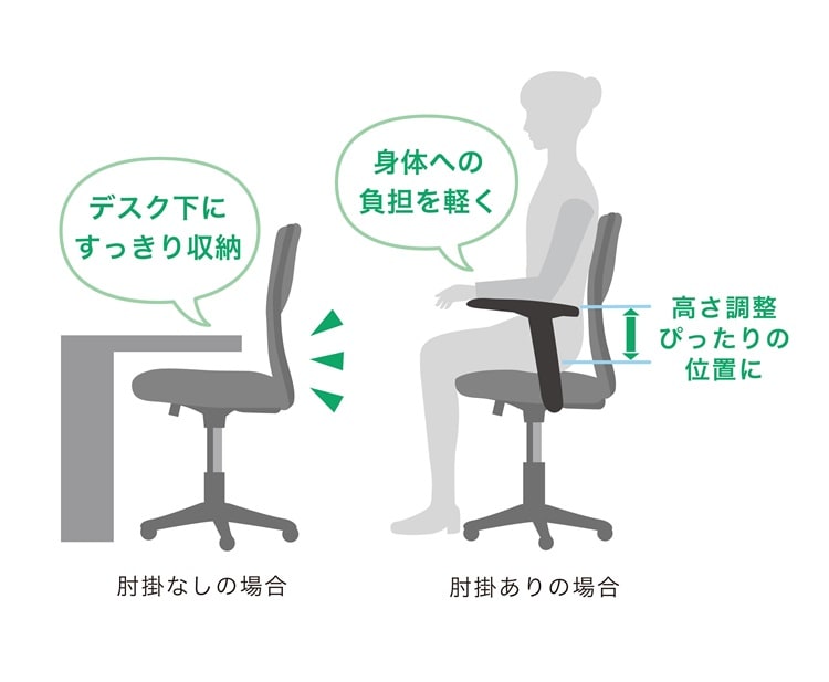 肘掛けの有無のちがい