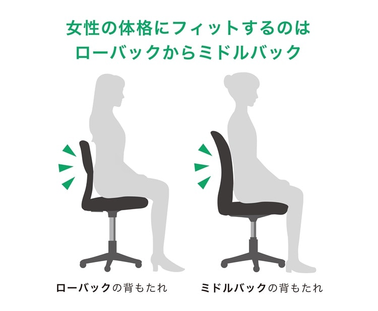 オフィスチェア ローバック・ミドルバック