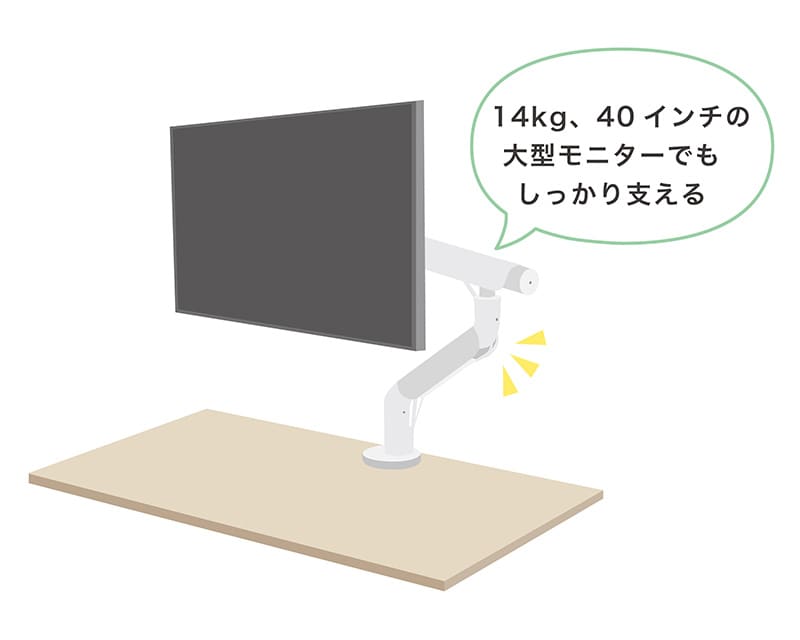 高い耐荷重と豊富な対応モニターサイズ