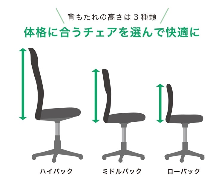 オフィスチェア 背もたれの高さ